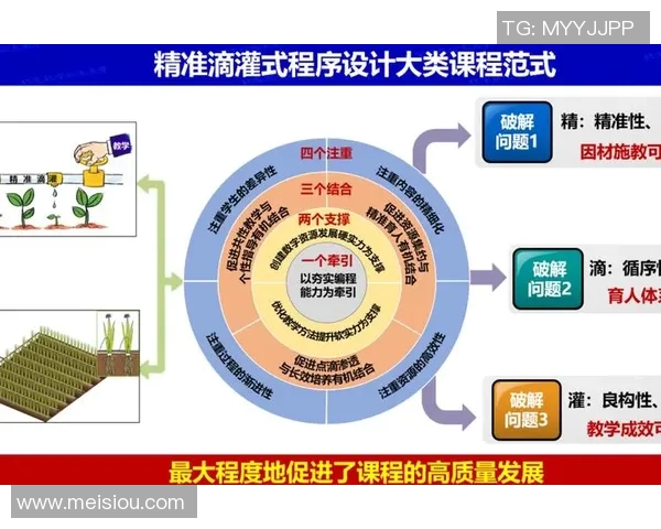 如何正确使用VS自拉马提升编程效率与项目管理能力
