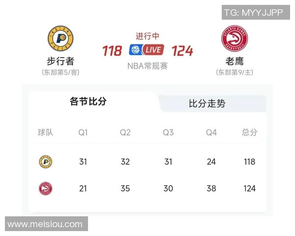 步行者对阵老鹰精彩直播全程回顾与赛后分析 步行者对阵老鹰精彩直播全程回顾与赛后分析