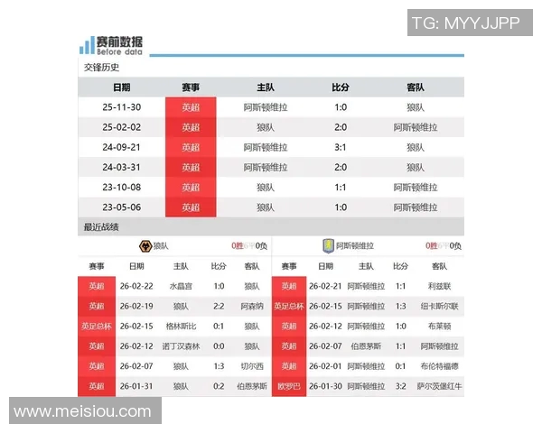 狼队与加的夫城对决前瞻分析及比赛结果预测 狼队与加的夫城对决前瞻分析及比赛结果预测