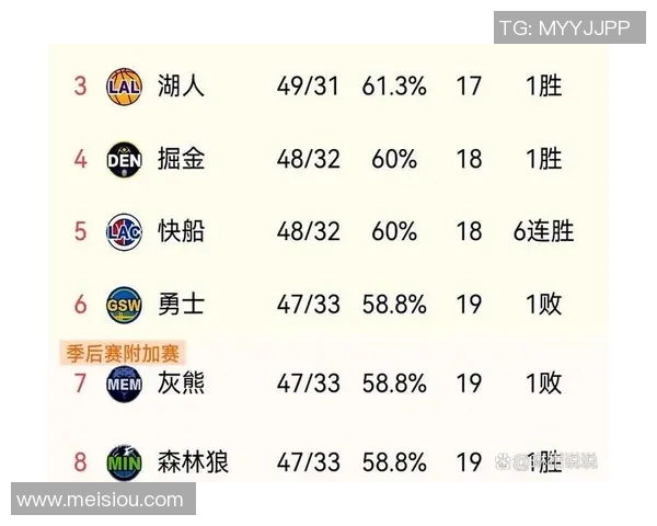 快船与掘金对决球员数据分析及表现评估 快船与掘金对决球员数据分析及表现评估